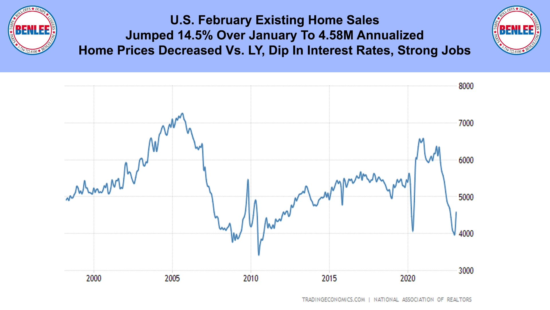U.S. February Existing Home Sales